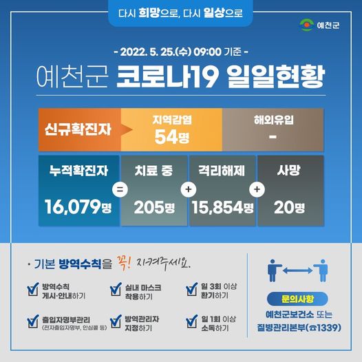 1.예천군 코로나19 발생현황 - 05월 25일 09:00기준